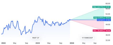 bhp group limited stock price forecast 2027